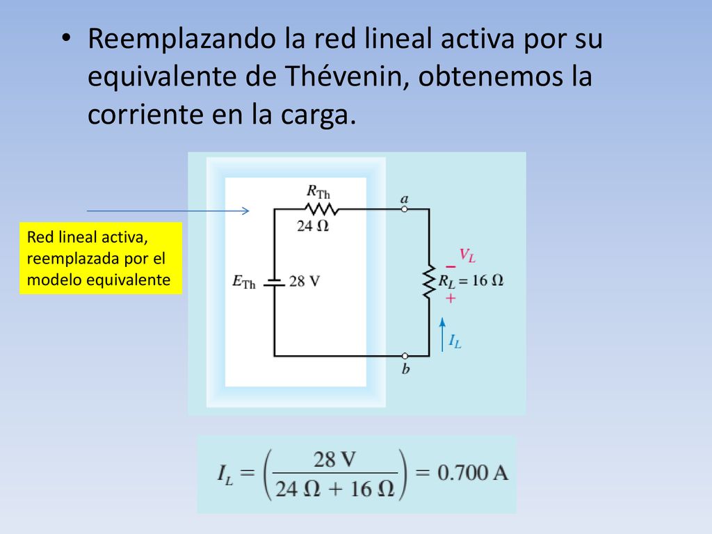 Reemplazando la red lineal activa por su equivalente de Thévenin, obtenemos la corriente en la carga.