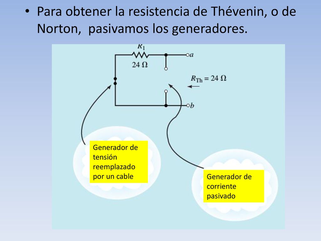 Para obtener la resistencia de Thévenin, o de Norton, pasivamos los generadores.