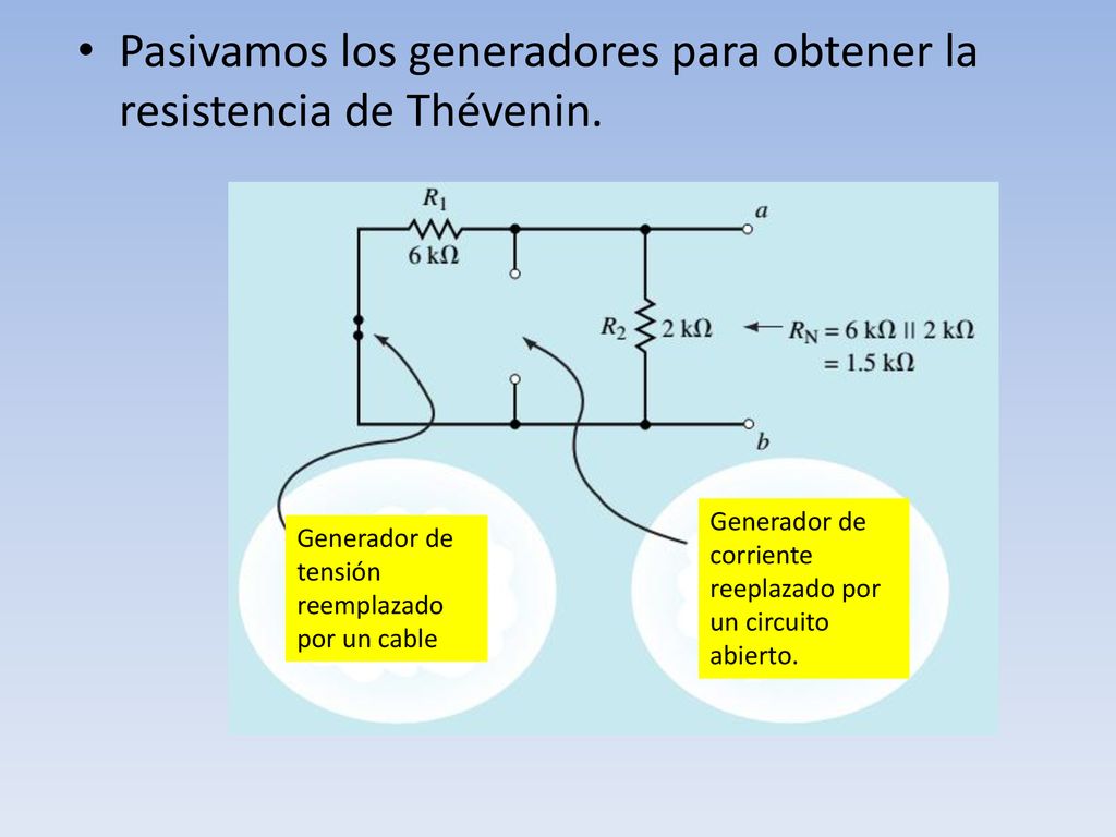 Pasivamos los generadores para obtener la resistencia de Thévenin.
