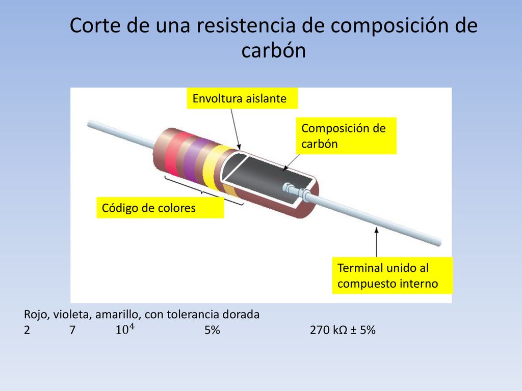 Corte de una resistencia de composición de carbón