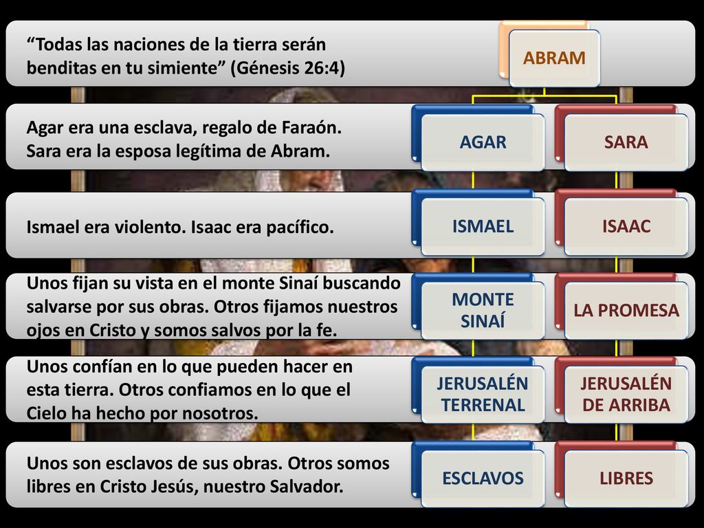 Todas las naciones de la tierra serán benditas en tu simiente (Génesis 26:4)