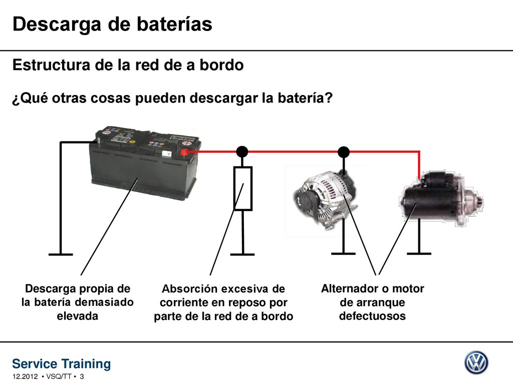 Descarga de baterías Estructura de la red de a bordo