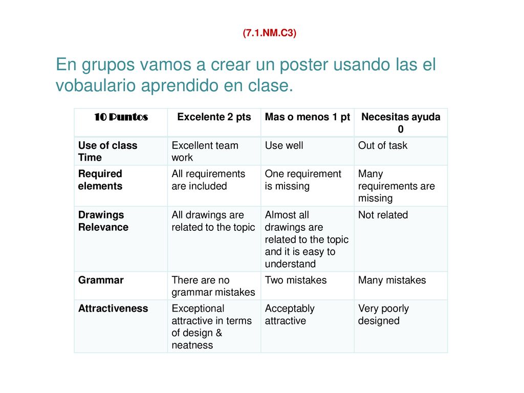 (7.1.NM.C3) En grupos vamos a crear un poster usando las el vobaulario aprendido en clase. 10 Puntos.