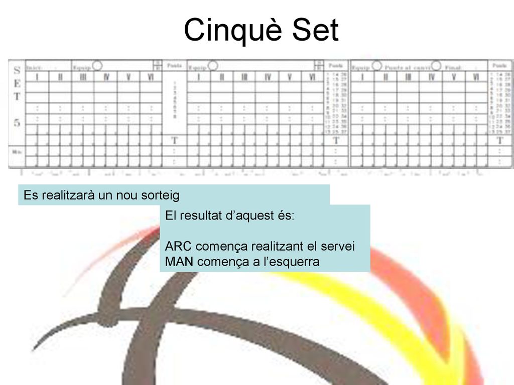 Cinquè Set Es realitzarà un nou sorteig El resultat d’aquest és: