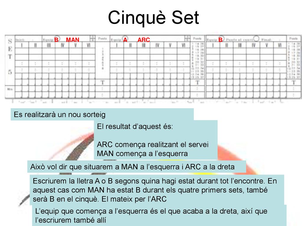 Cinquè Set Es realitzarà un nou sorteig El resultat d’aquest és: