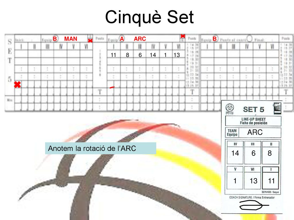 Cinquè Set ARC Anotem la rotació de l’ARC B MAN A ARC B