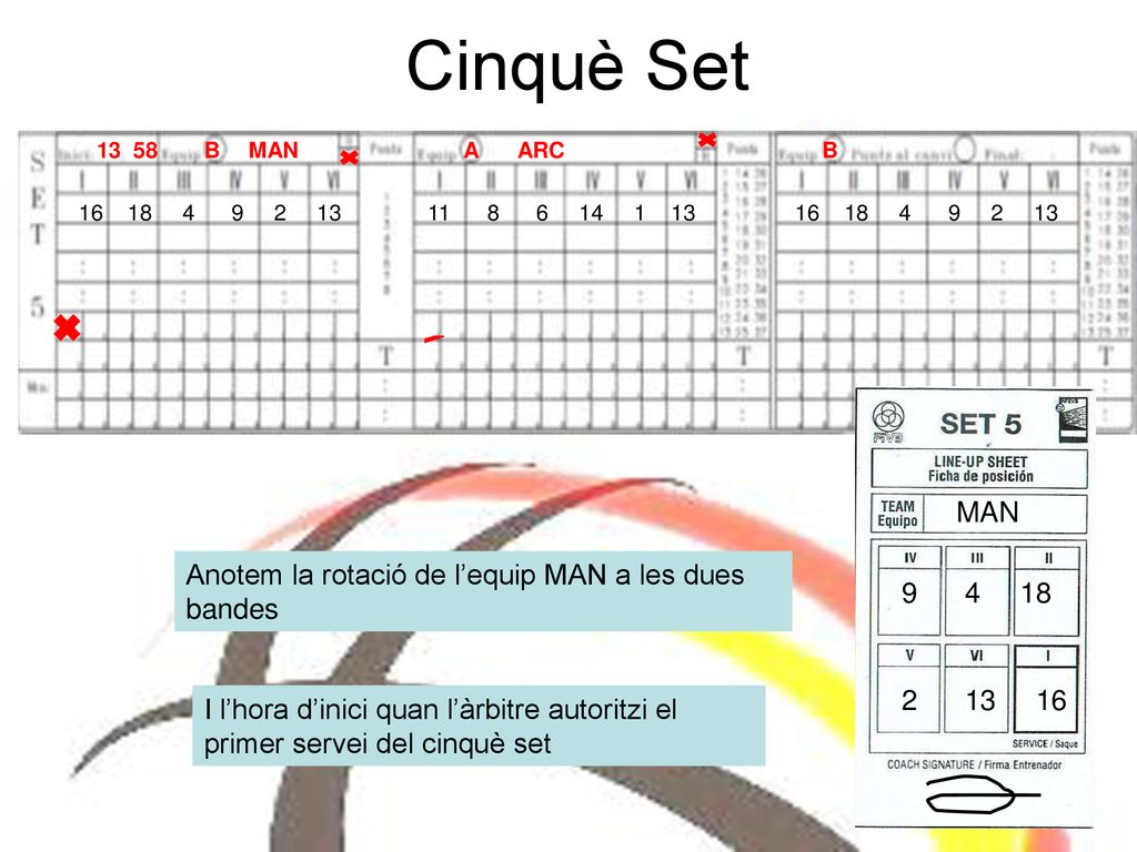 Cinquè Set MAN Anotem la rotació de l’equip MAN a les dues bandes