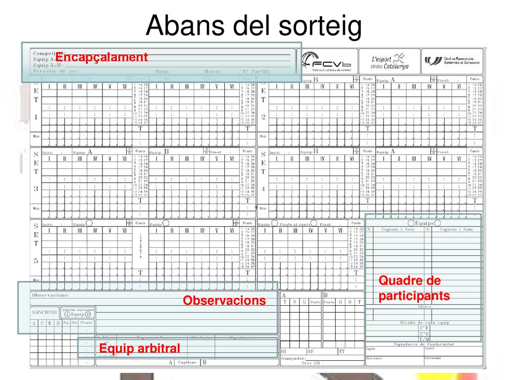 Abans del sorteig Encapçalament Quadre de participants Observacions