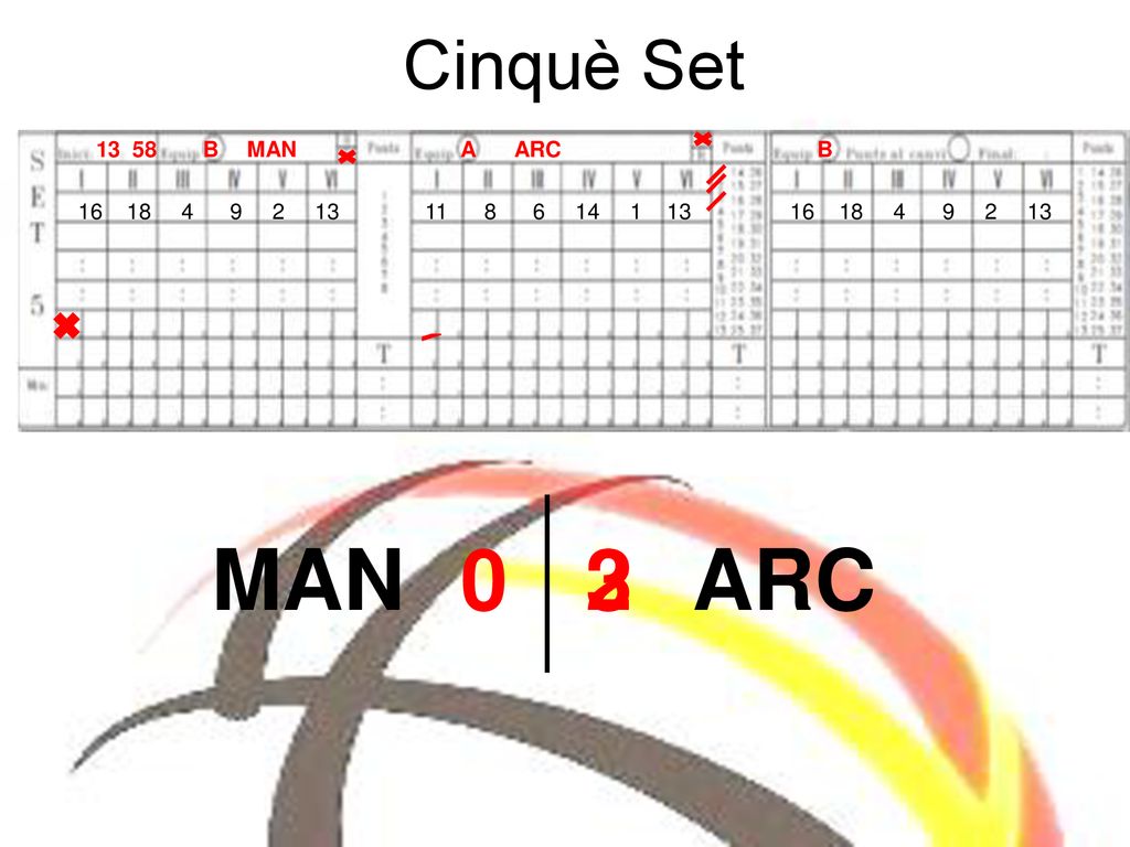 MAN 2 3 ARC Cinquè Set B MAN A ARC B