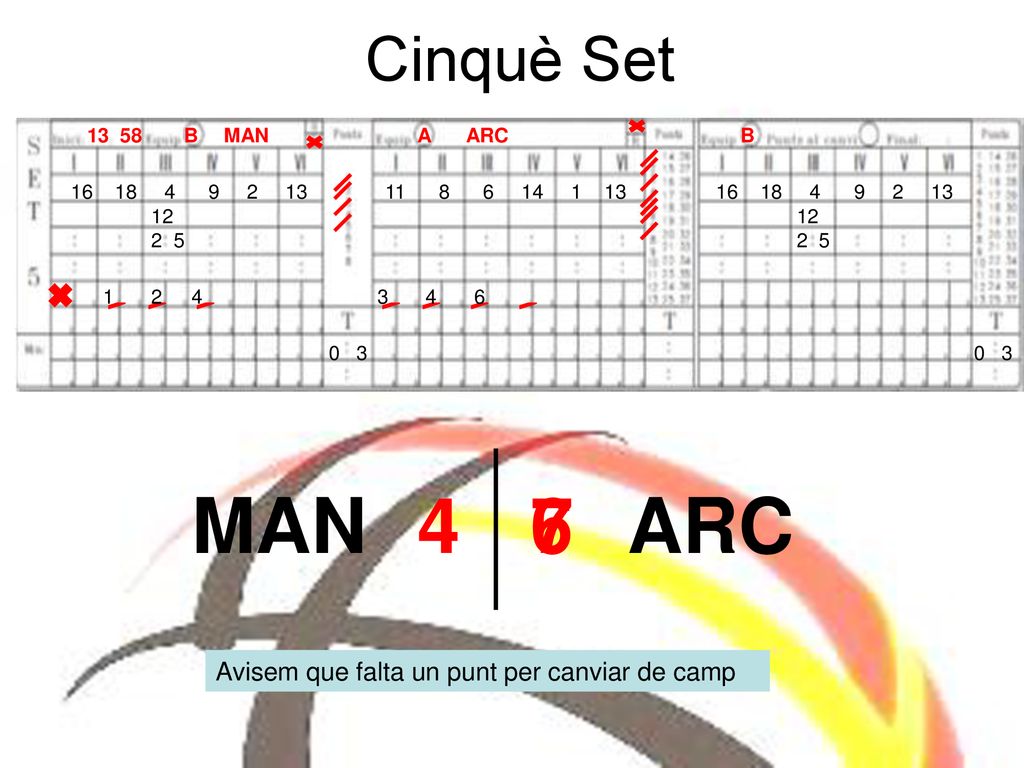 MAN ARC Cinquè Set Avisem que falta un punt per canviar de camp