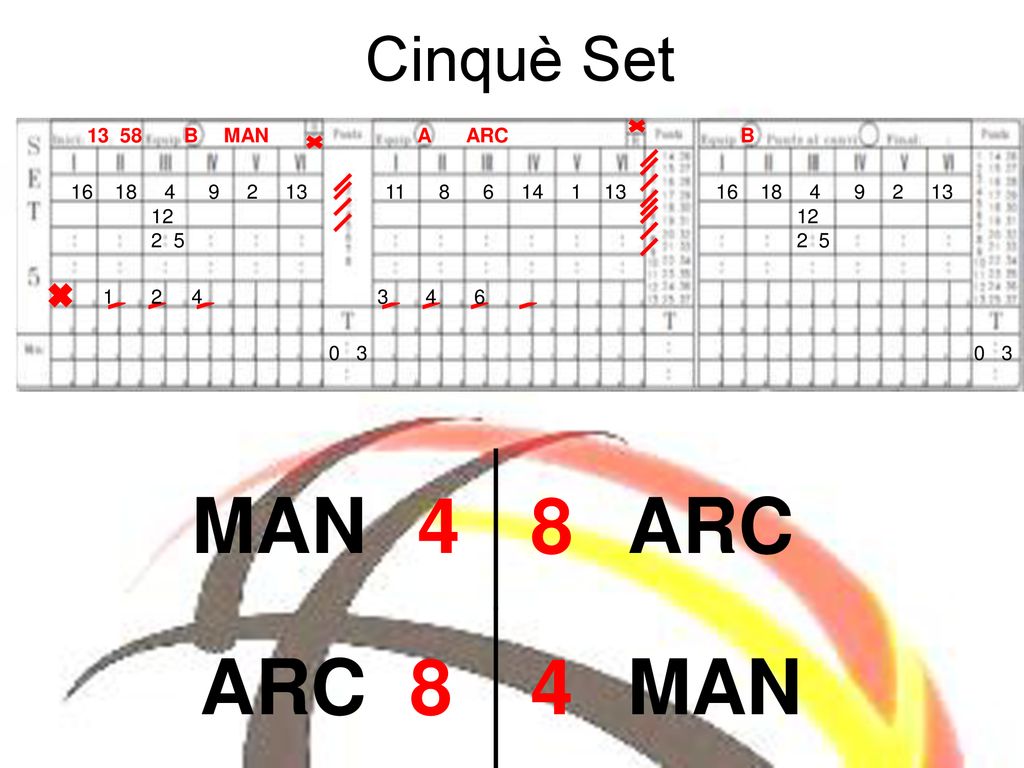 MAN 4 8 ARC ARC 8 4 MAN Cinquè Set B MAN A ARC B