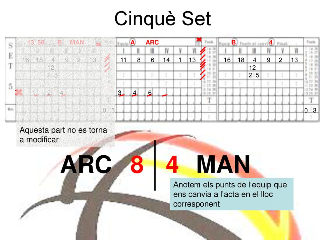 ARC 8 4 MAN Cinquè Set Aquesta part no es torna a modificar