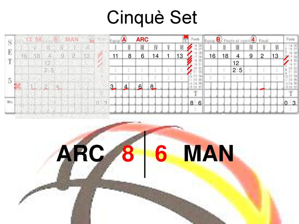 ARC 8 6 MAN Cinquè Set B MAN A ARC B