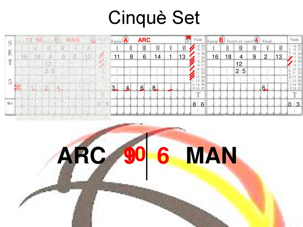 ARC 9 6 MAN 10 Cinquè Set B MAN A ARC B