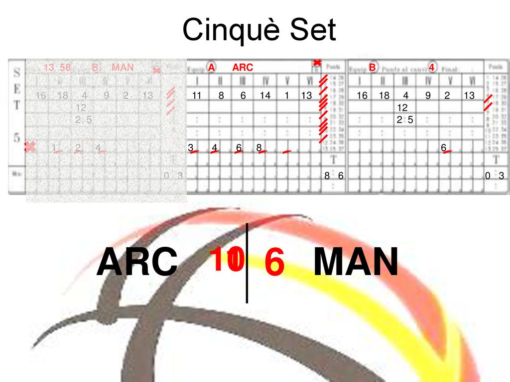 ARC 6 MAN Cinquè Set B MAN A ARC B