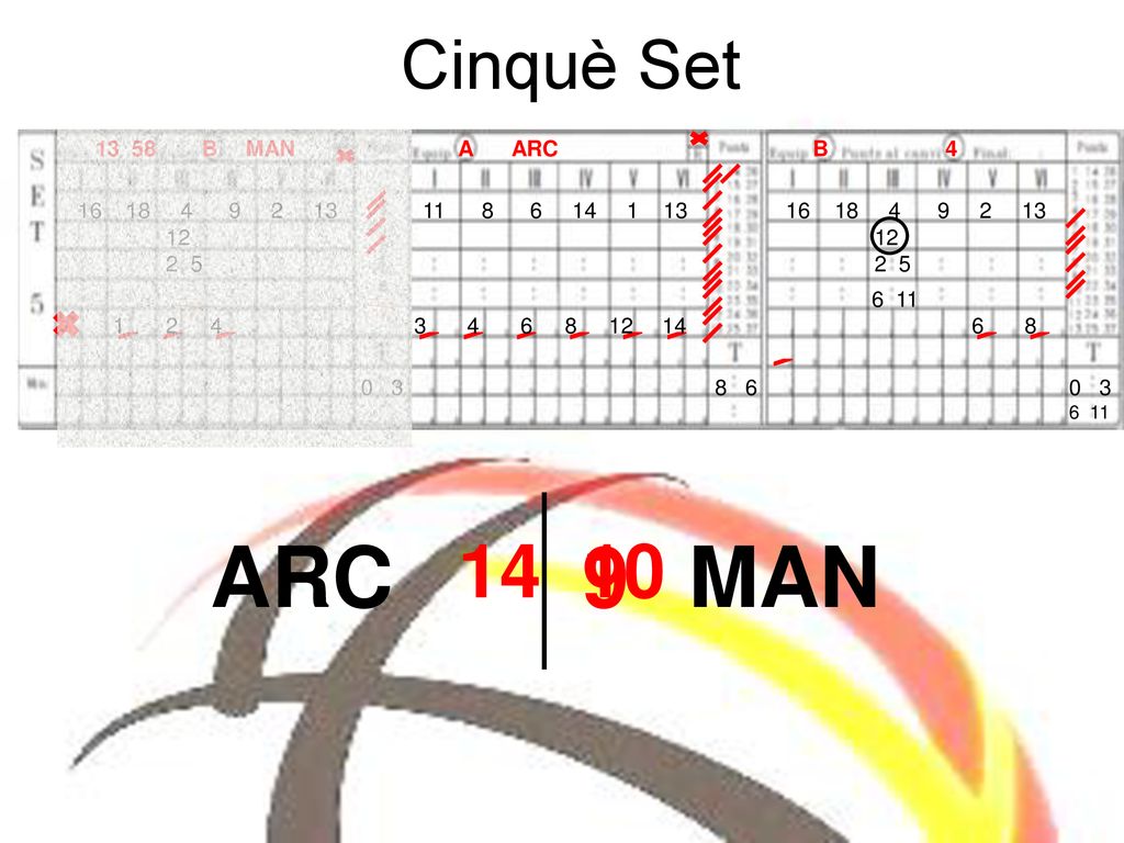 ARC 9 MAN Cinquè Set B MAN A ARC B