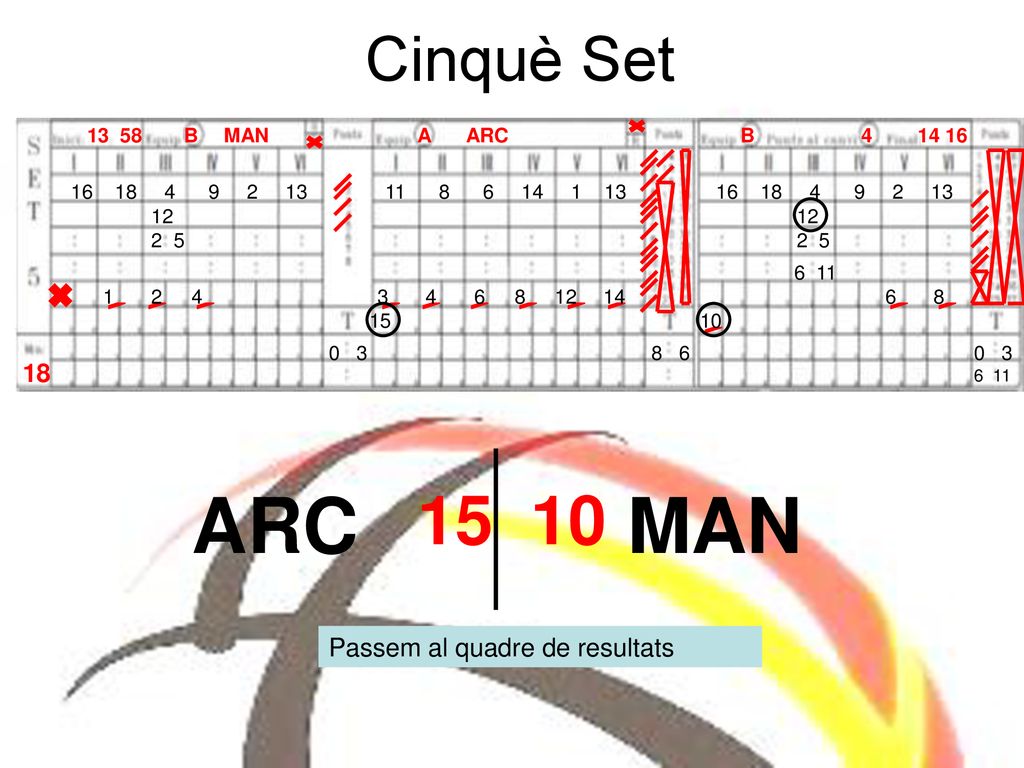 ARC MAN Cinquè Set 18 Passem al quadre de resultats B MAN