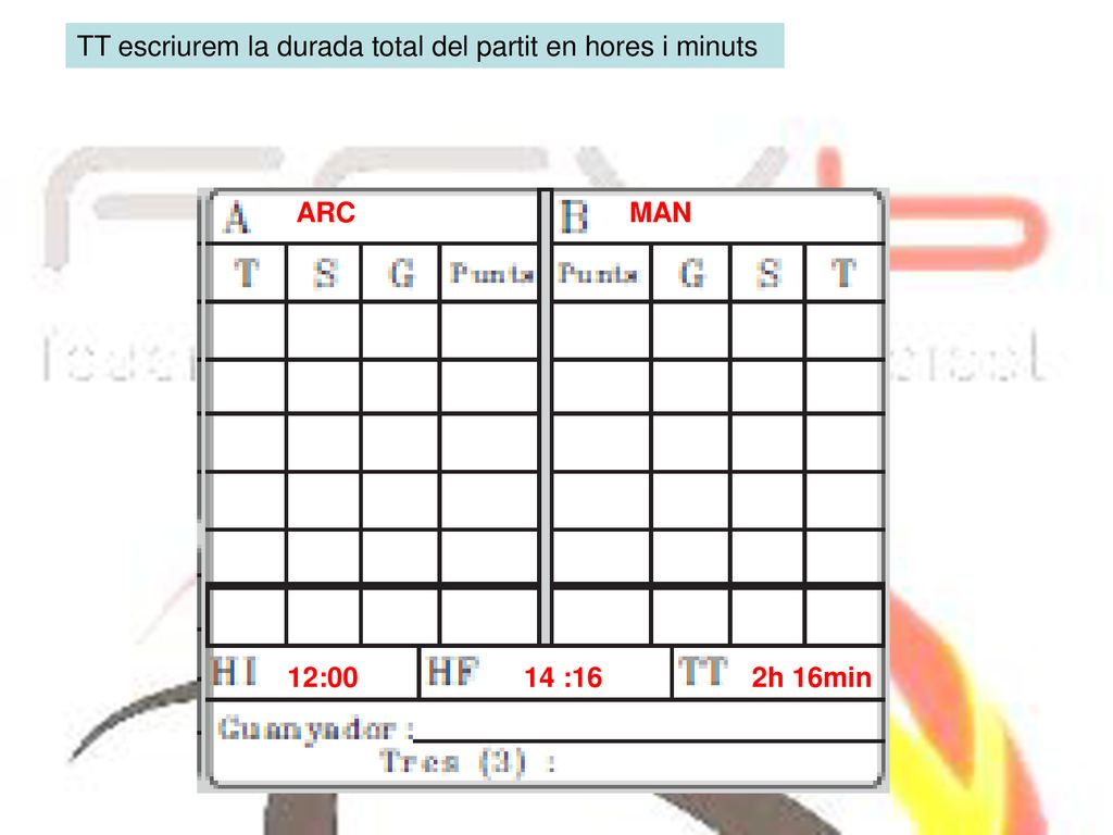 TT escriurem la durada total del partit en hores i minuts