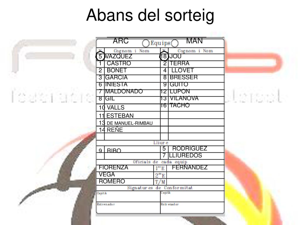 Abans del sorteig MAN ARC 5 RODRIGUEZ 7 LLIUREDOS FERNANDEZ 18 JOU