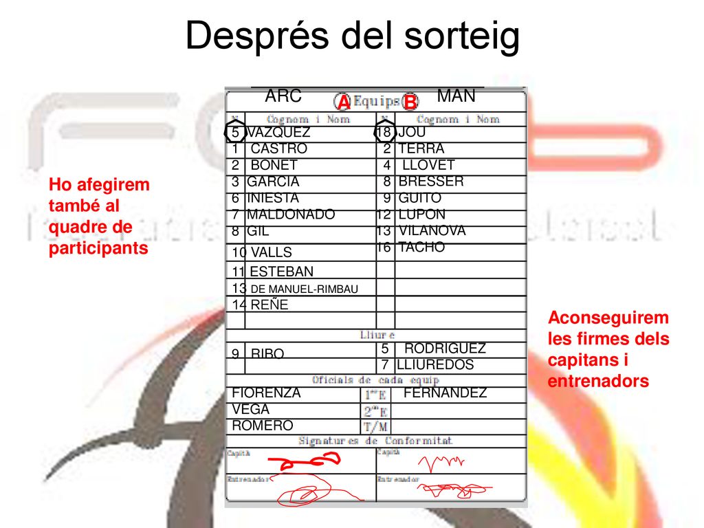 Després del sorteig A B MAN ARC