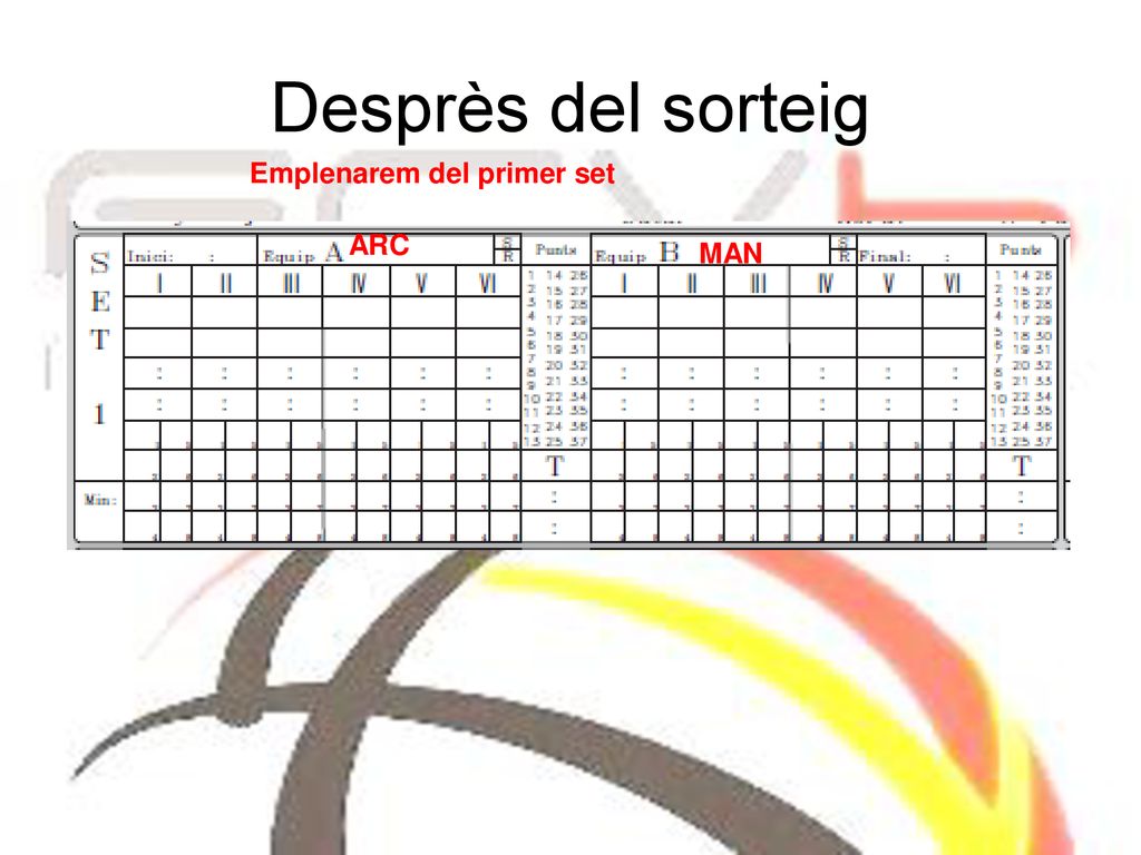 Desprès del sorteig Emplenarem del primer set ARC MAN
