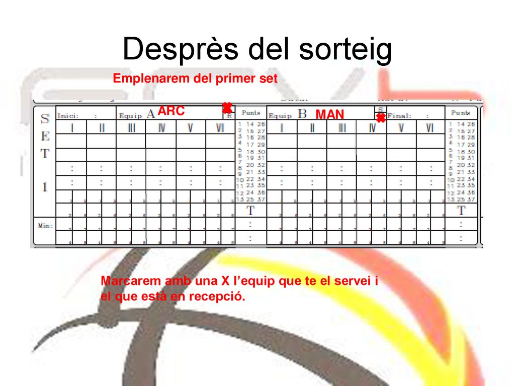 Desprès del sorteig Emplenarem del primer set ARC MAN