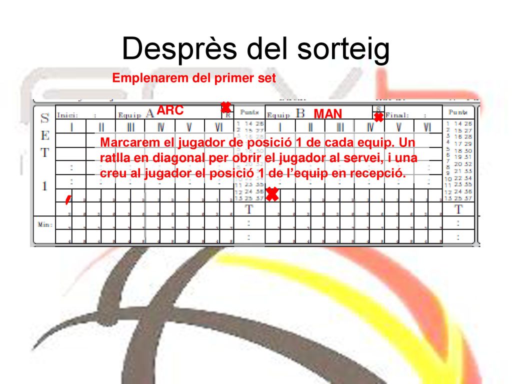 Desprès del sorteig Emplenarem del primer set ARC MAN