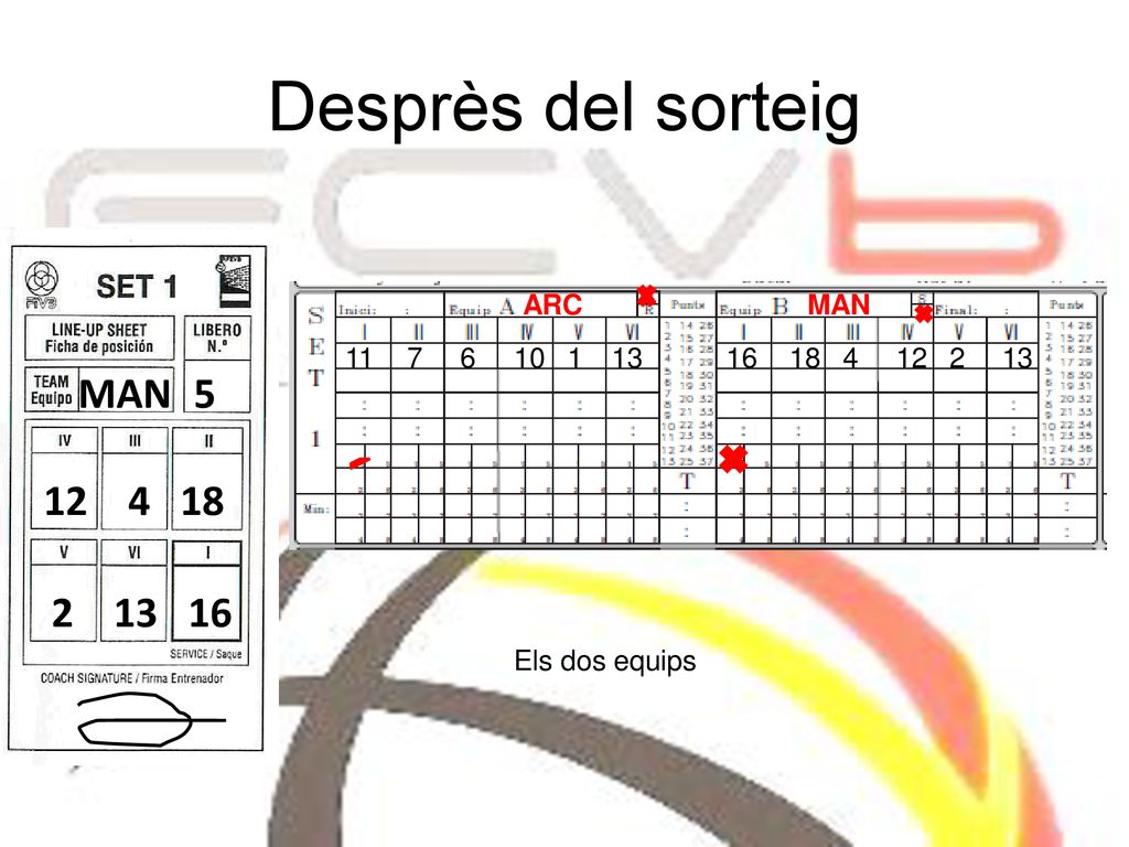 Desprès del sorteig 5 MAN ARC MAN