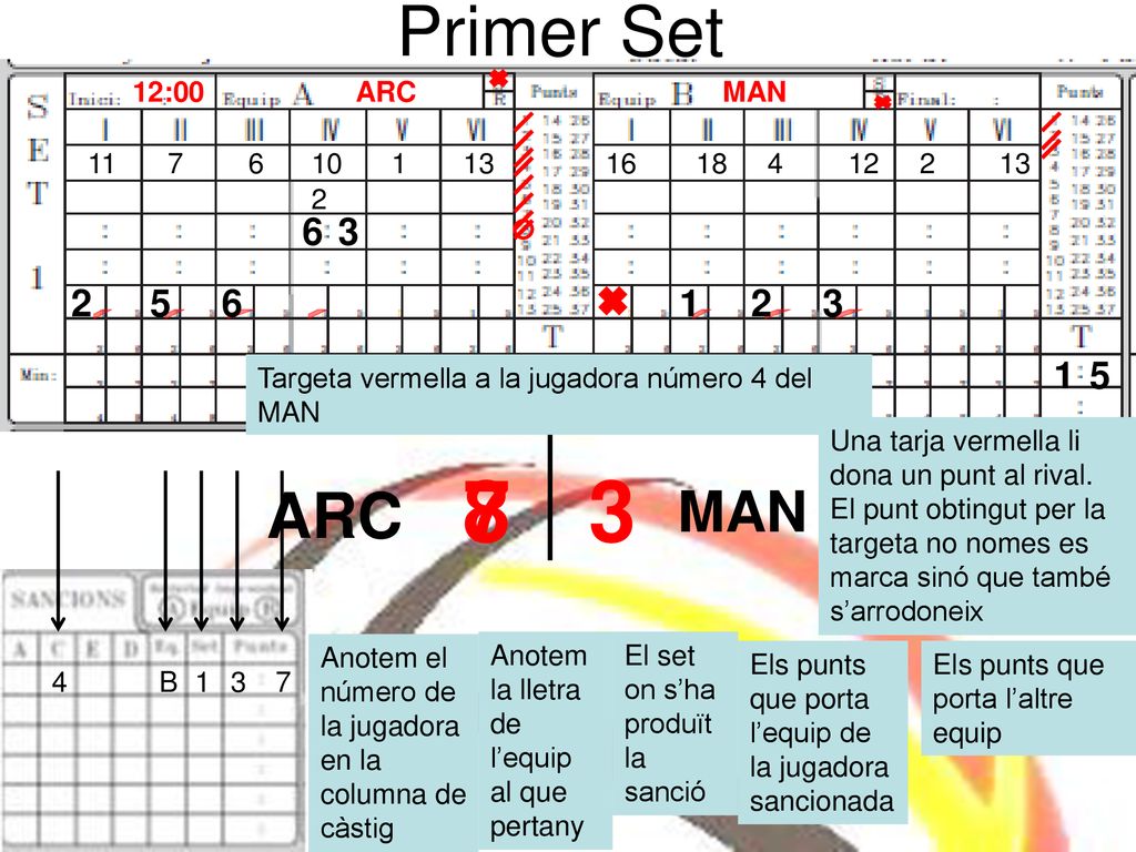 8 7 3 Primer Set ARC MAN :00 ARC MAN