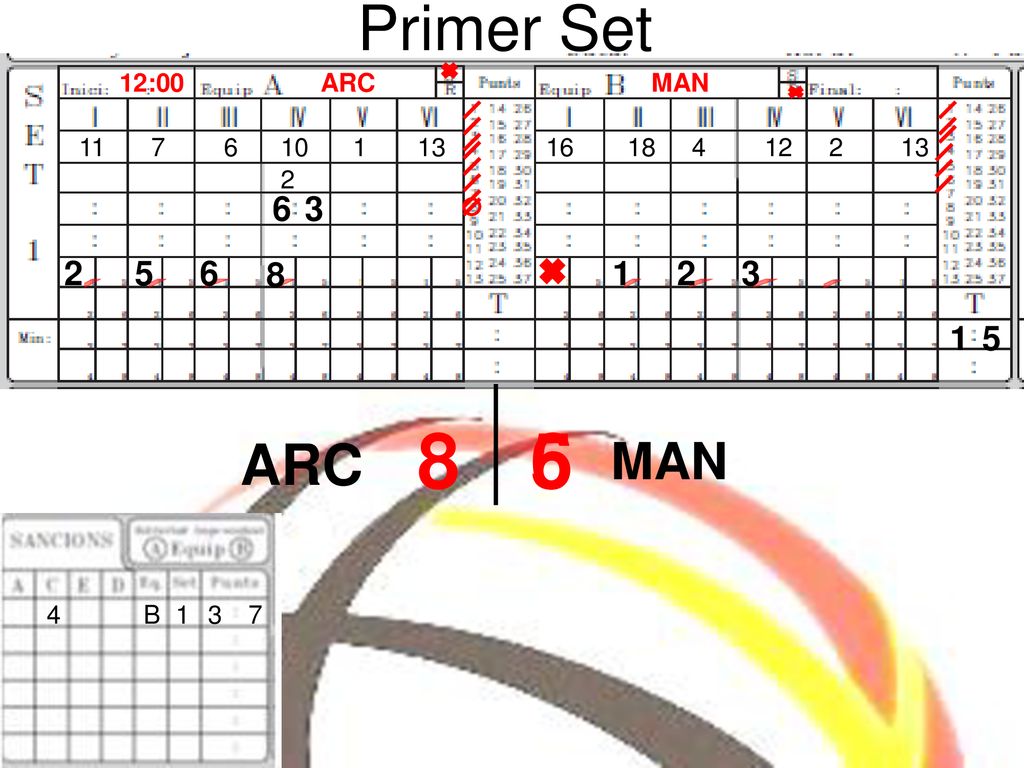 8 5 6 Primer Set ARC MAN :00 ARC MAN