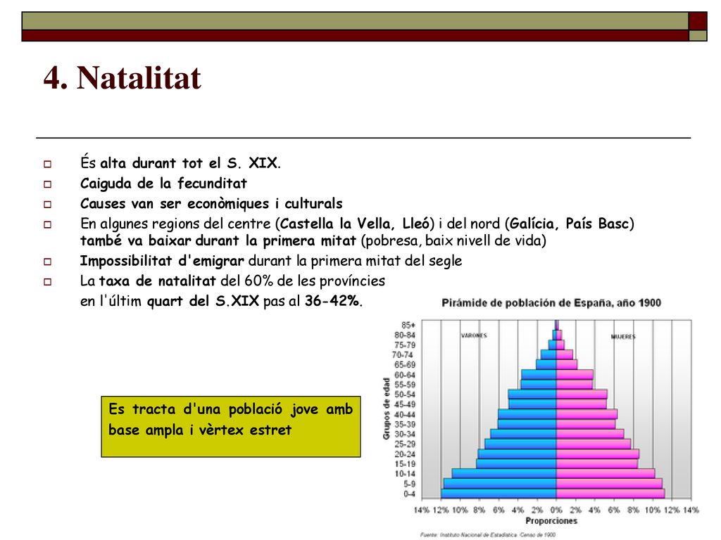 4. Natalitat És alta durant tot el S. XIX. Caiguda de la fecunditat