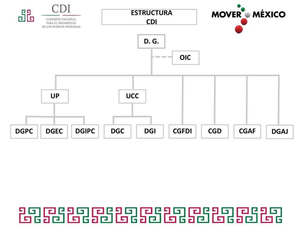 ESTRUCTURA CDI D. G. UP OIC UCC CGFDI CGD CGAF DGAJ DGPC DGI DGEC