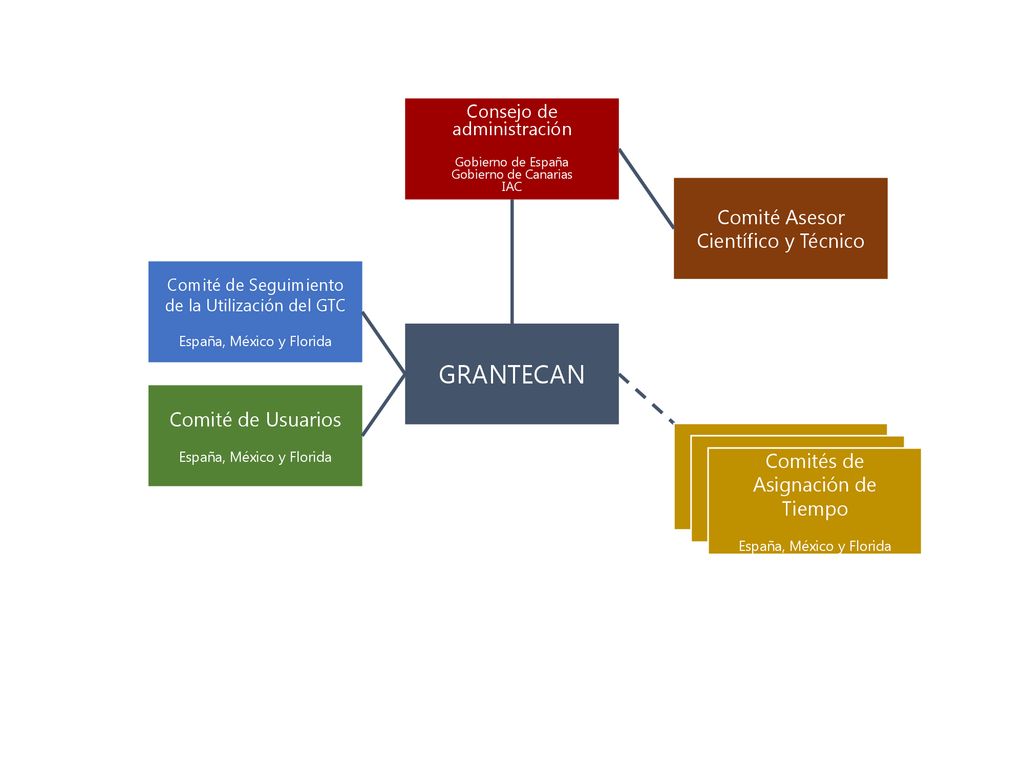 GRANTECAN Comité Asesor Científico y Técnico Comité de Usuarios