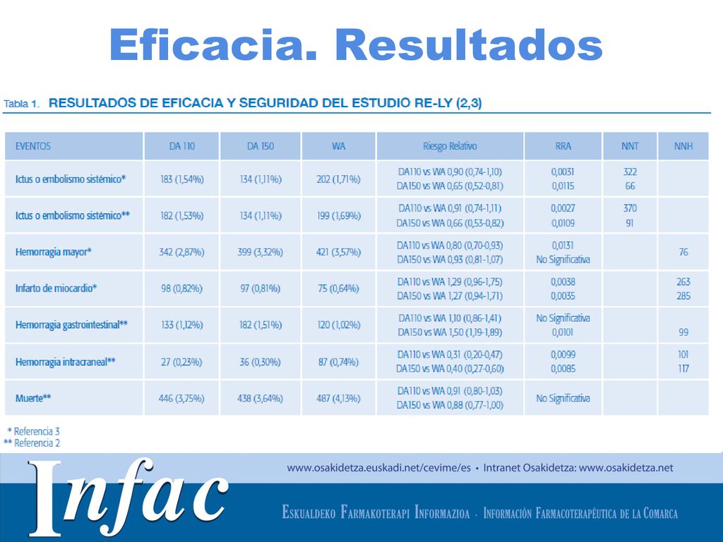 Eficacia. Resultados Las tiras reactivas son útiles en caso de síntomas aislados; la positividad de leucocitos y nitritos apoya diagnóstico de ITU.