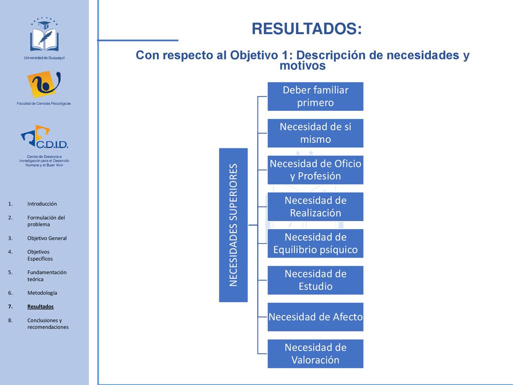 Con respecto al Objetivo 1: Descripción de necesidades y motivos