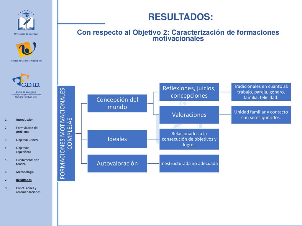 RESULTADOS: Con respecto al Objetivo 2: Caracterización de formaciones motivacionales. Universidad de Guayaquil.