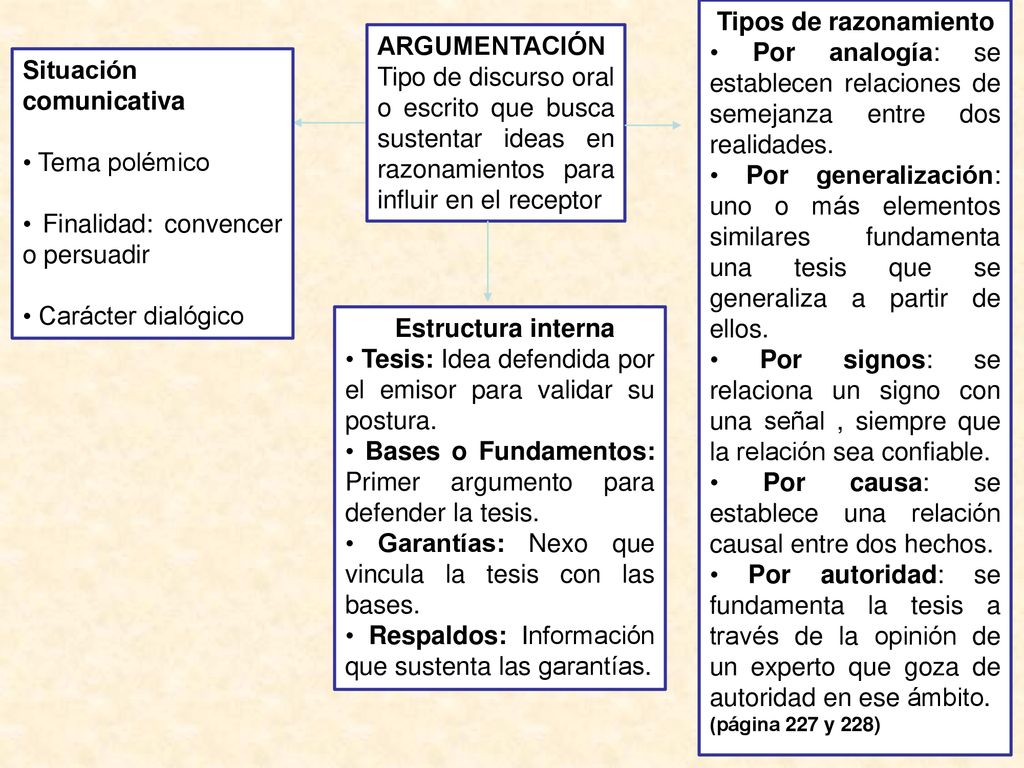 • Por causa: se establece una relación causal entre dos hechos.