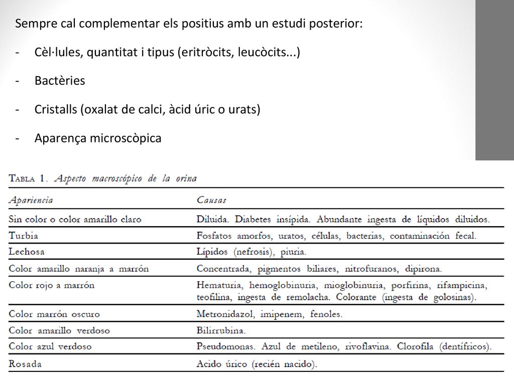 Sempre cal complementar els positius amb un estudi posterior: