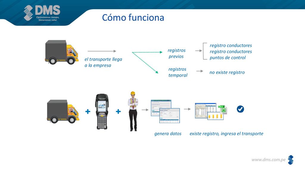 Cómo funciona registro conductores puntos de control registros previos
