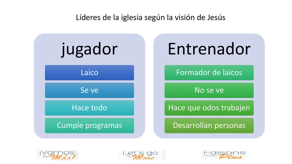 jugador Entrenador Líderes de la iglesia según la visión de Jesús