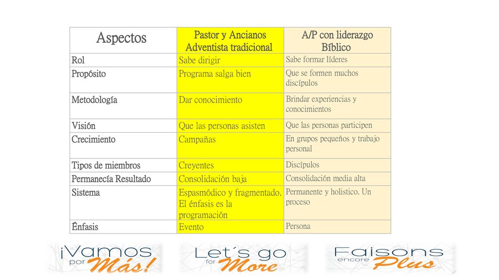 Pastor y Ancianos Adventista tradicional A/P con liderazgo Bíblico