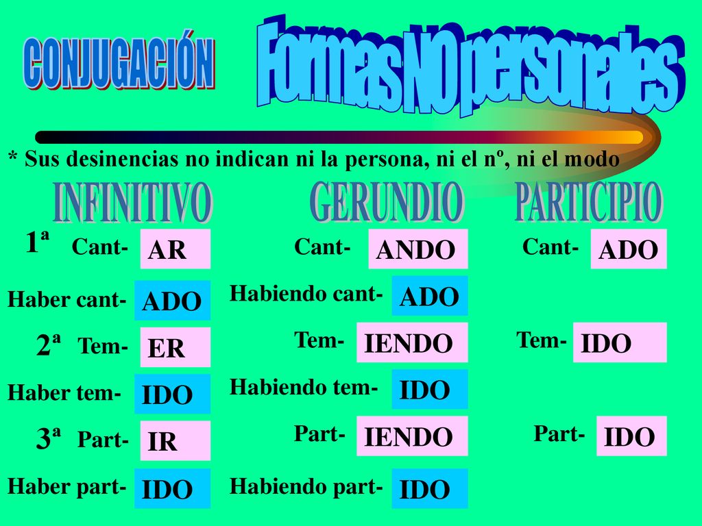 Formas NO personales CONJUGACIÓN INFINITIVO GERUNDIO PARTICIPIO 1ª 2ª