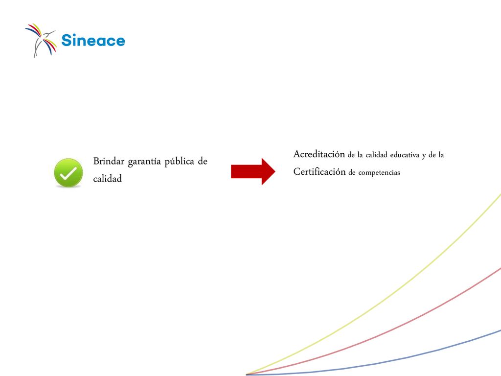 Propósitos Acreditación de la calidad educativa y de la Certificación de competencias.