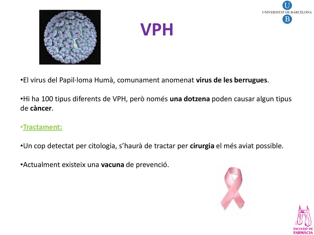 VPH El virus del Papil·loma Humà, comunament anomenat virus de les berrugues.