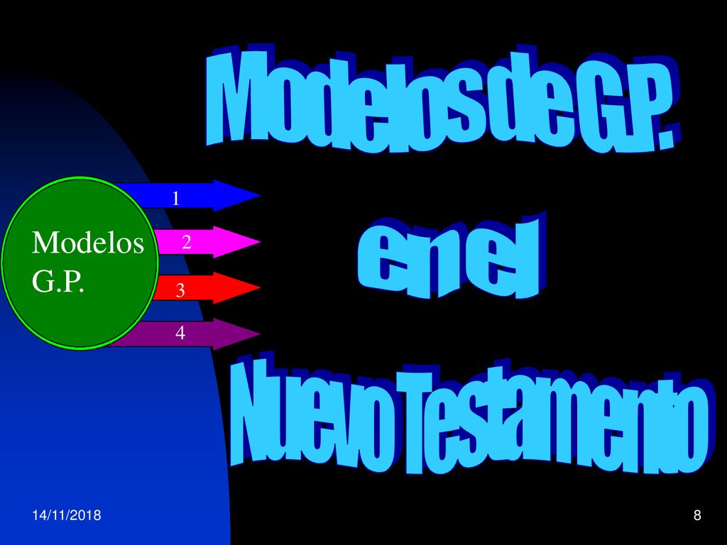 Modelos de G.P. 1 en el Modelos G.P Nuevo Testamento 14/11/2018