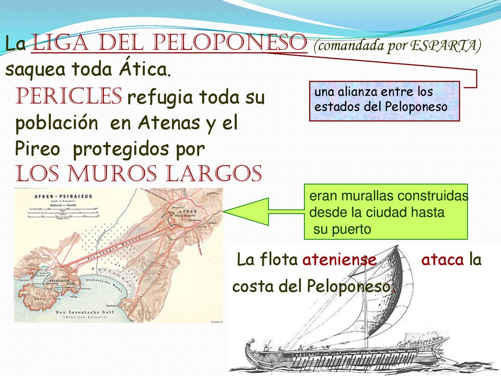 PERICLES refugia toda su población en Atenas y el Pireo protegidos por