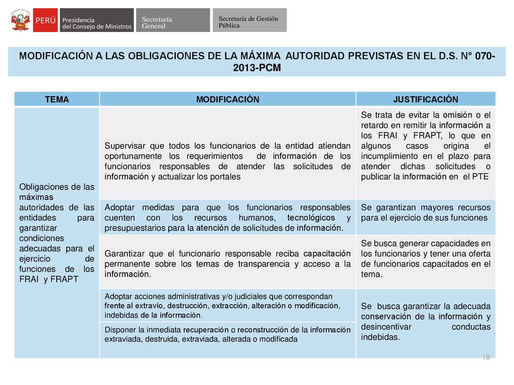 MODIFICACIÓN A LAS OBLIGACIONES DE LA MÁXIMA AUTORIDAD PREVISTAS EN EL D.S. N° PCM