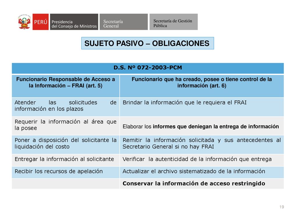 Funcionario Responsable de Acceso a la Información – FRAI (art. 5)