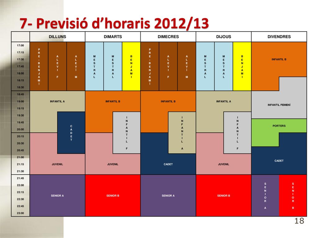 7- Previsió d’horaris 2012/13 18 DILLUNS DIMARTS DIMECRES DIJOUS