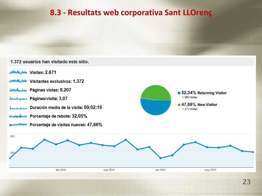 8.3 - Resultats web corporativa Sant LLOrenç